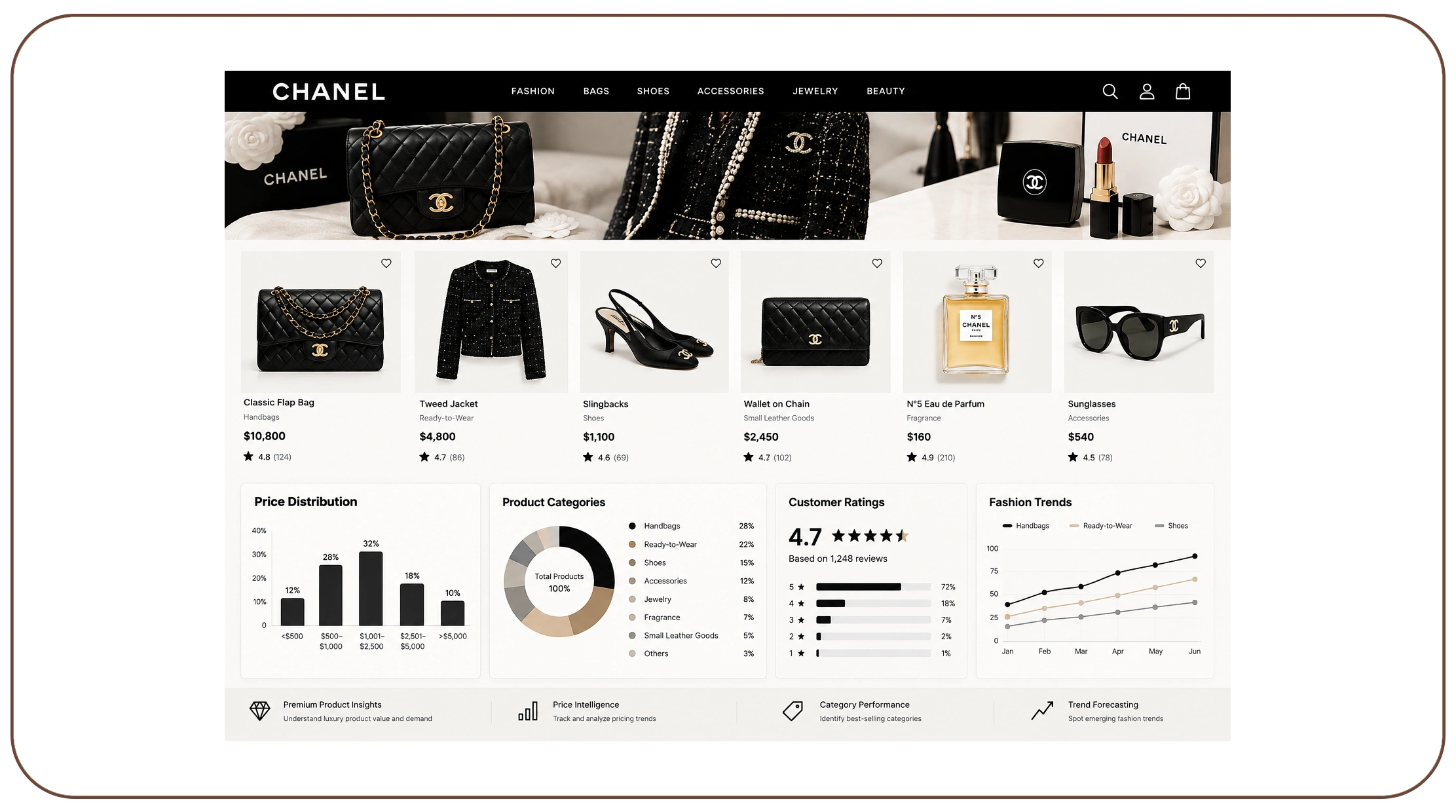 How can structured collection improve luxury assortment intelligence